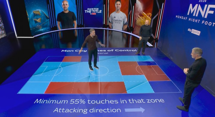 How Manchester City F.C. won the midfield battle vs Arsenal F.C. | Jamie Carragher analysis