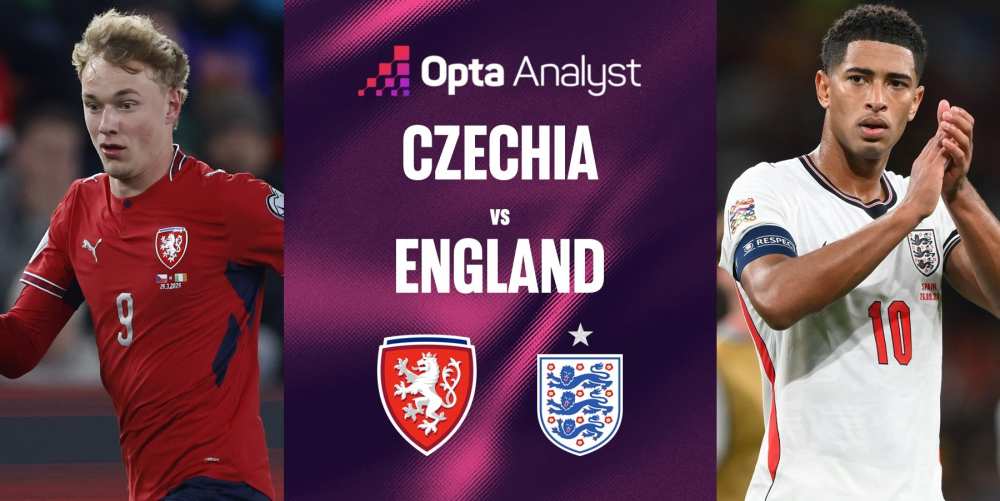 Czech vs England Extended Highlights Full HD | UEFA Nations League | 29 Sep 2026